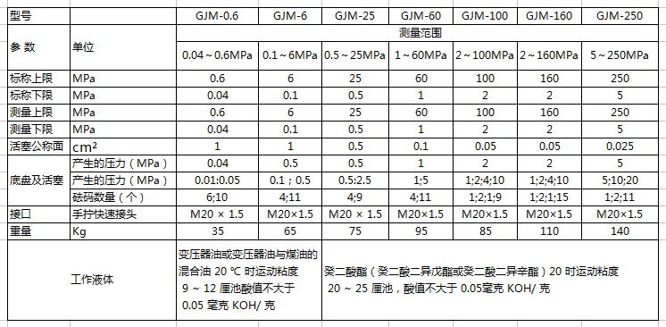 GJM活塞參數(shù)新.png