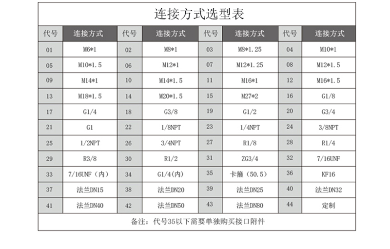 棒狀連接方式選型.png